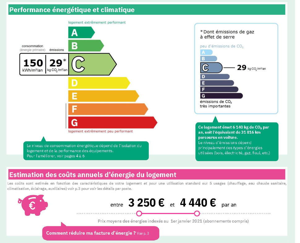 DPE JAS-2556 equestrian estate with 18ha Castelsagrat